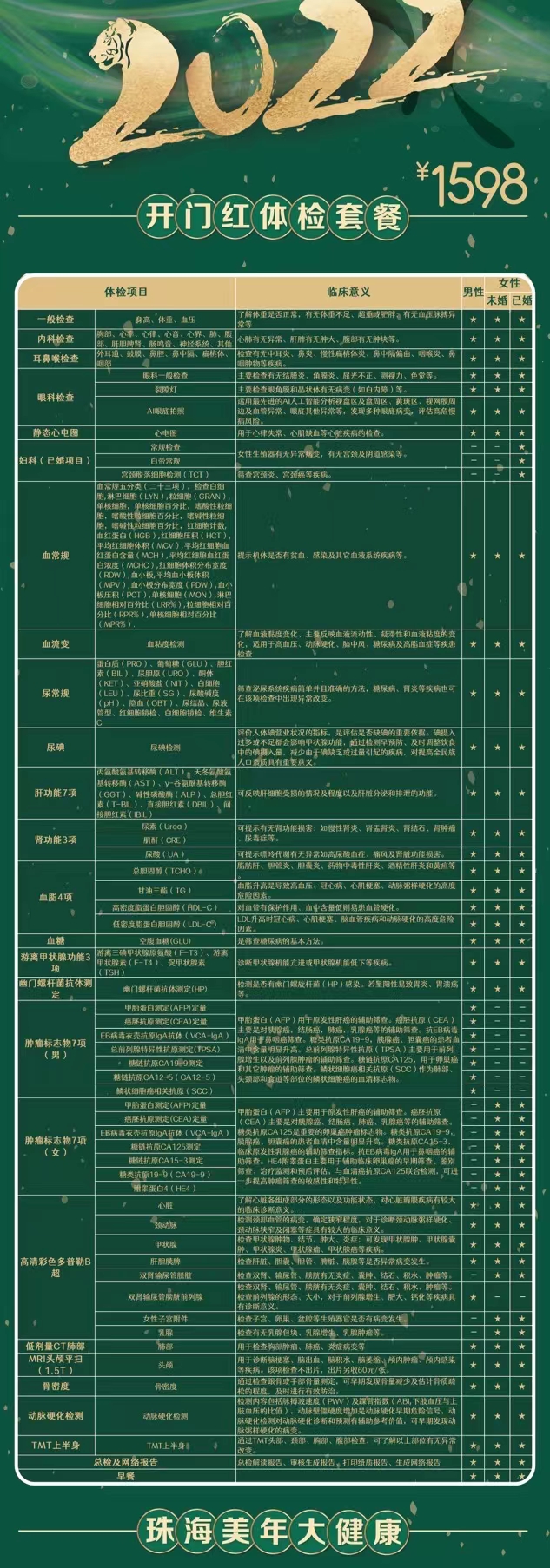 1598套餐,心脏彩超,2022开门红套餐
