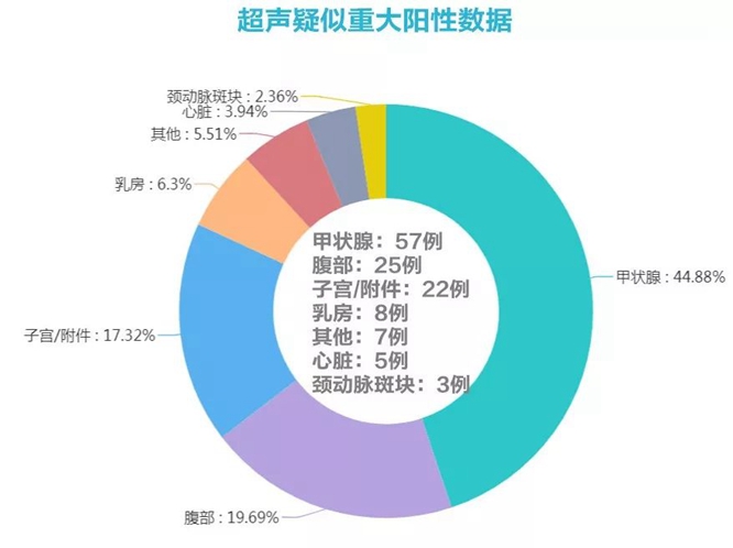 珠海美年体检中心