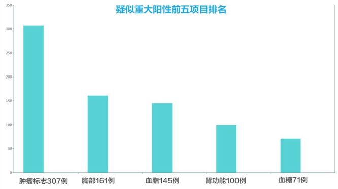珠海美年体检中心