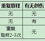 大肠癌早期检测手段