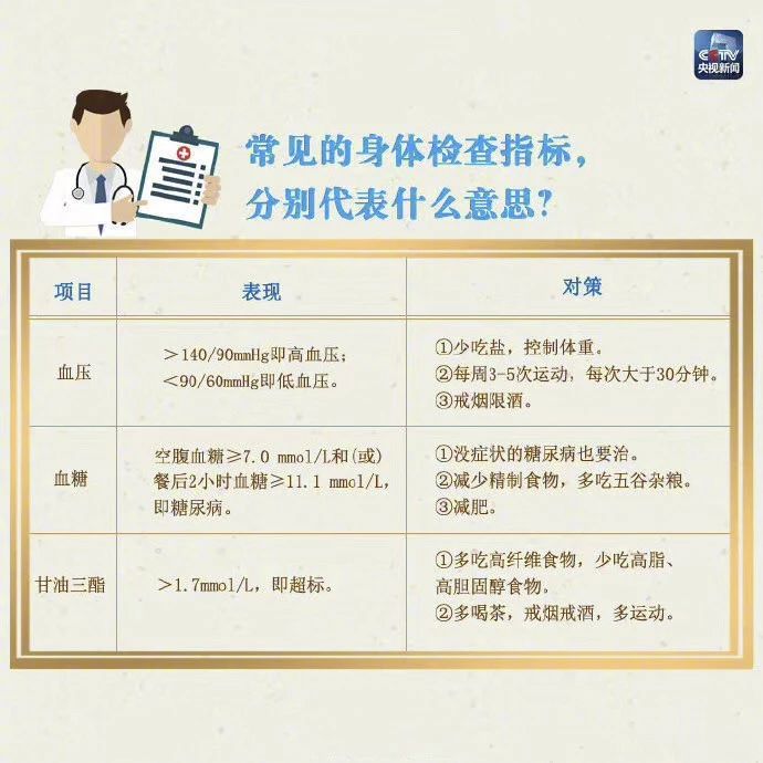 珠海美年体检中心