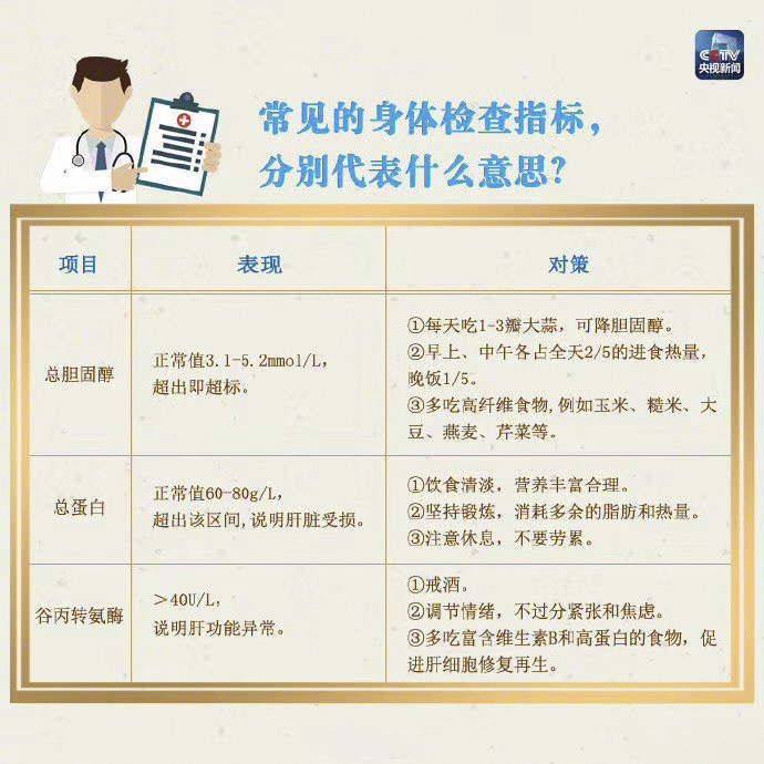 体检指标异常