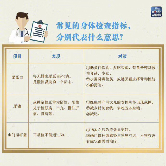 体检知识