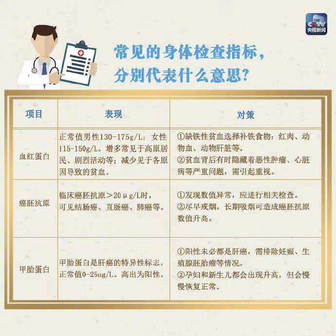 异常指标应对