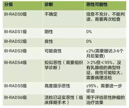 珠海美年体检